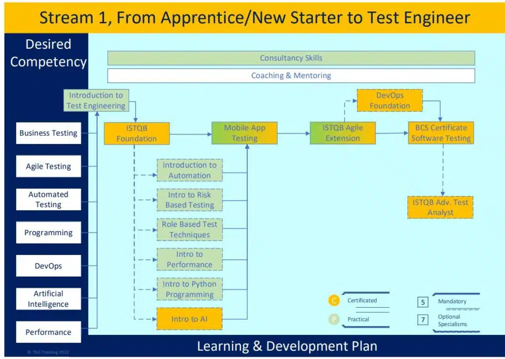 newstartertotestengineer