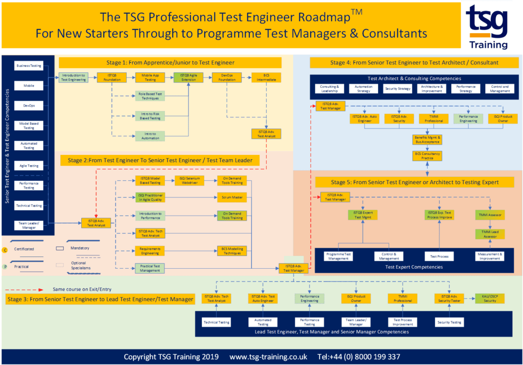 testengineerroadmap 2