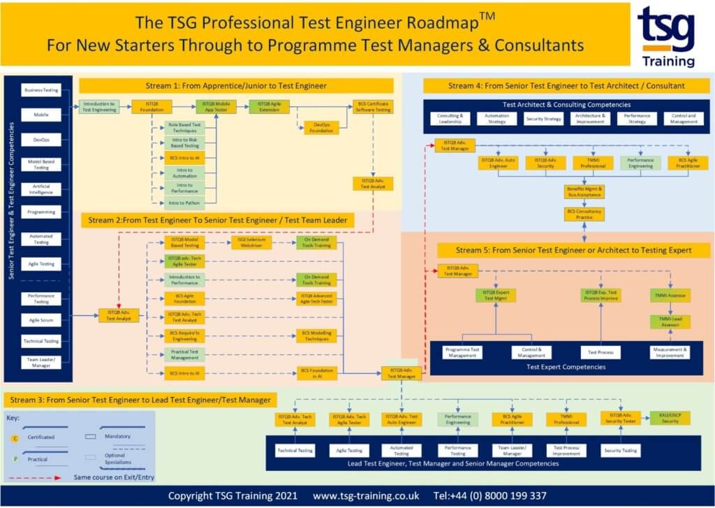 testengineerroadmap