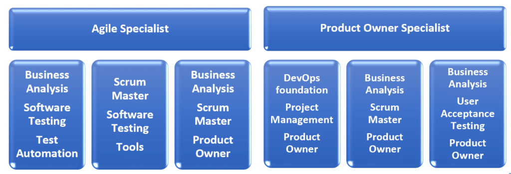 agile