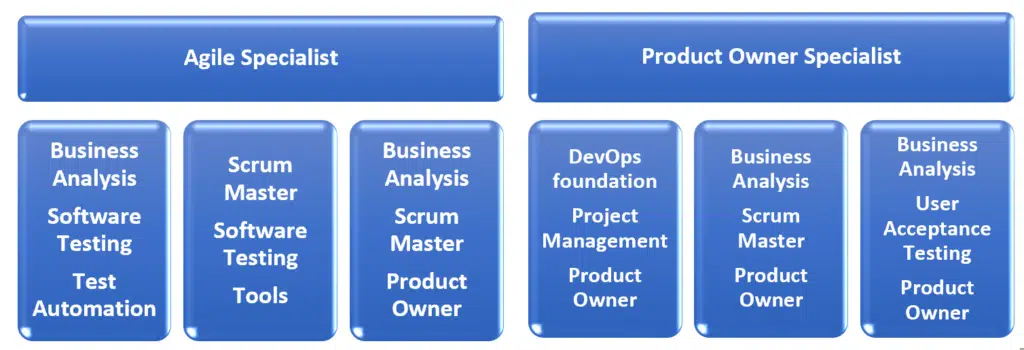 agile