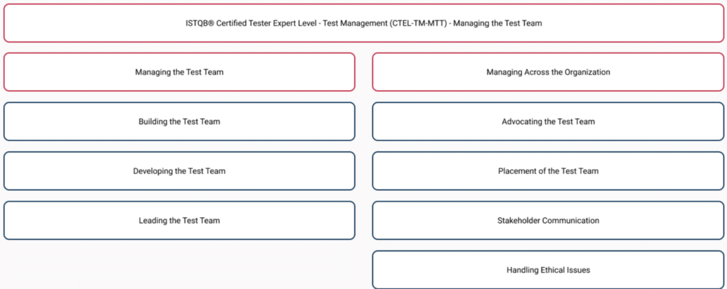 Testexpertlevelchart