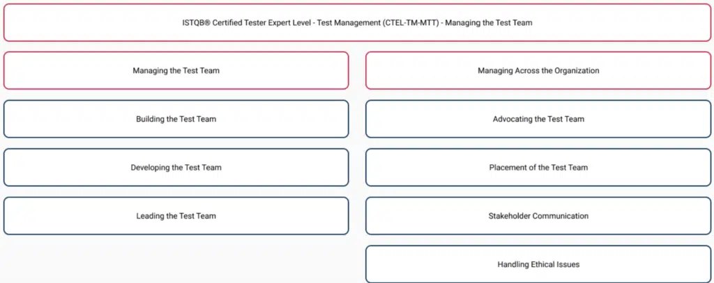 Testexpertlevelchart