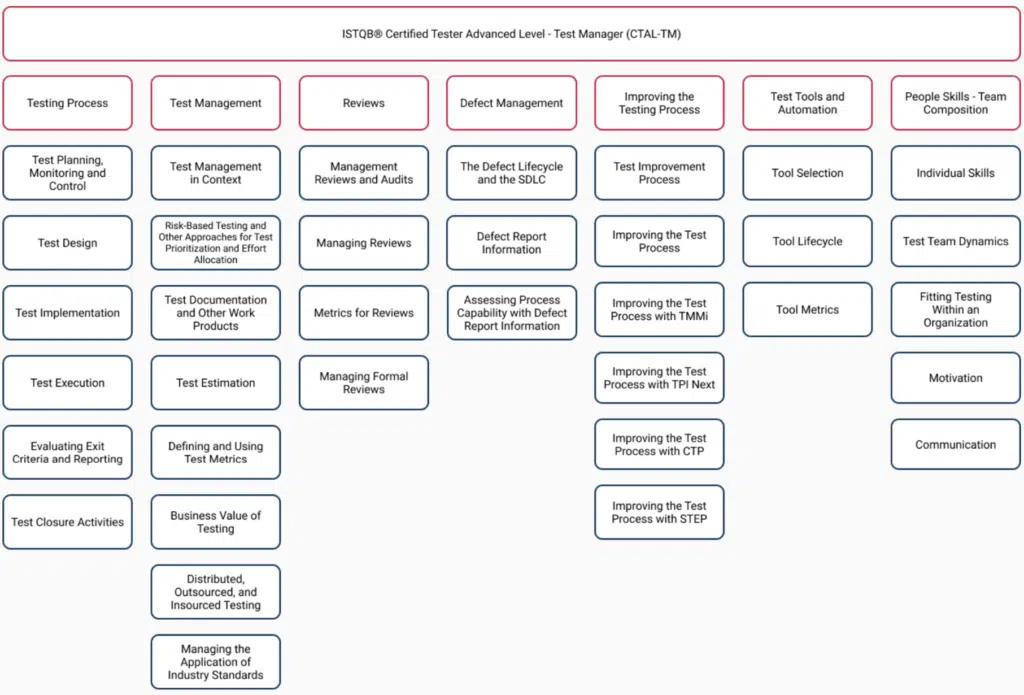advancedtestmanagerstream2