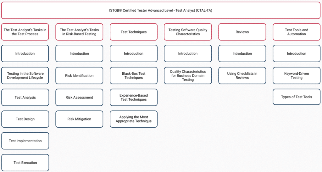 advancesyllabus