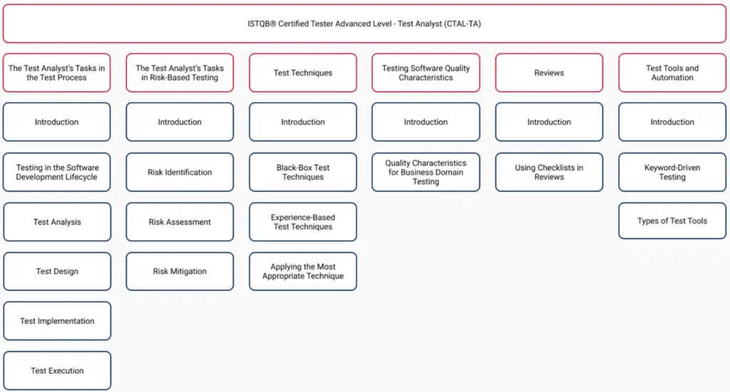 advancesyllabus