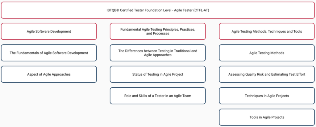 agilestreamsyllabus