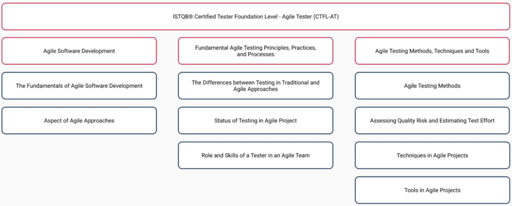 agiletesterstream2