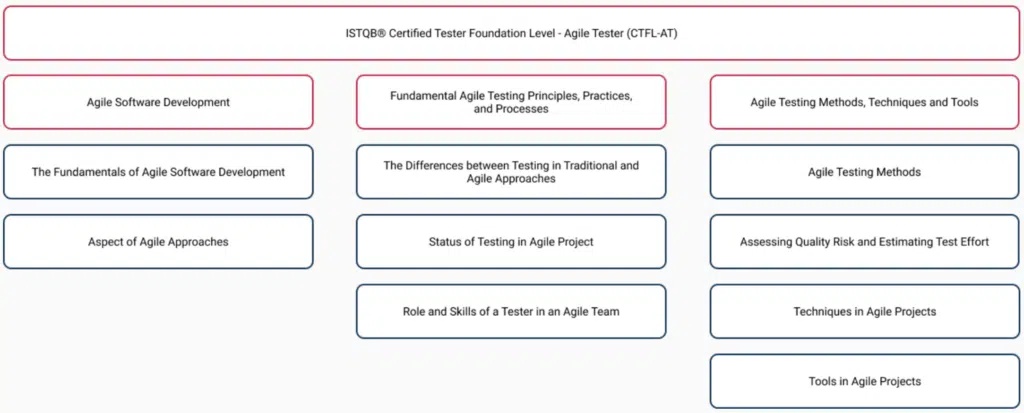 agiletesterstream2
