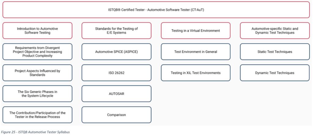 automationsyllabus