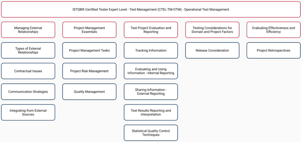 expertoperationaltestmanager