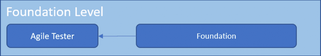 foundationlevelstream2