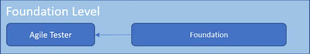 foundationlevelstream2