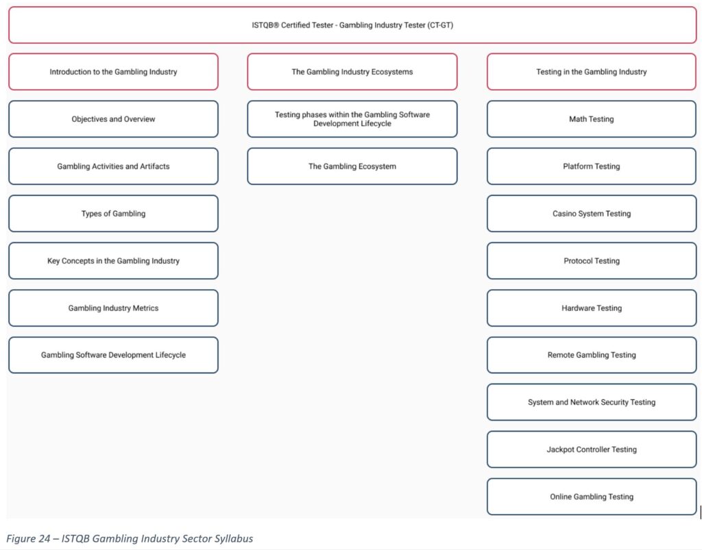 gamingsyllabus