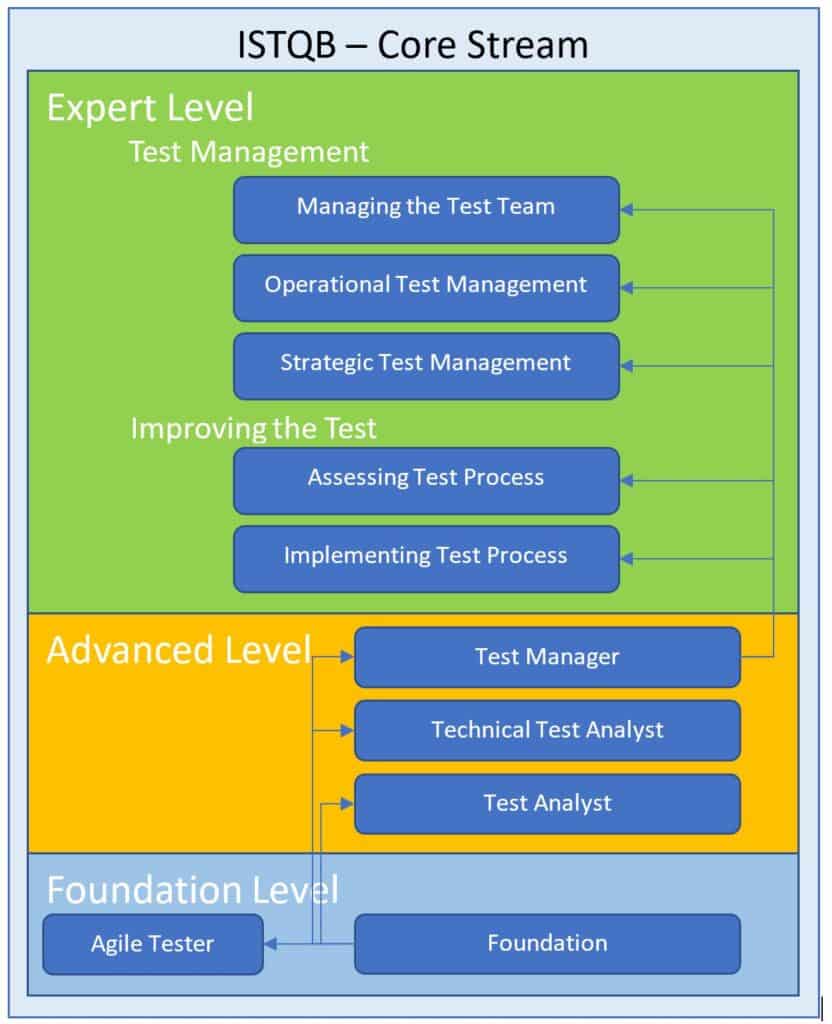 itqbcorestream
