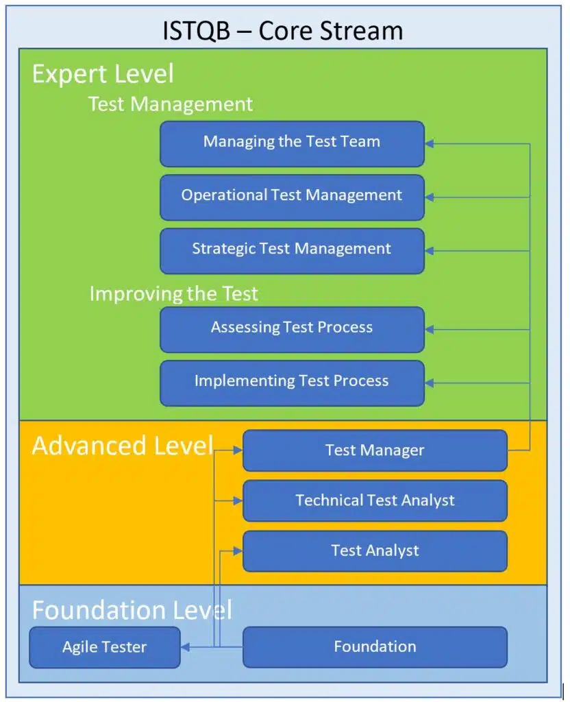 itqbcorestream