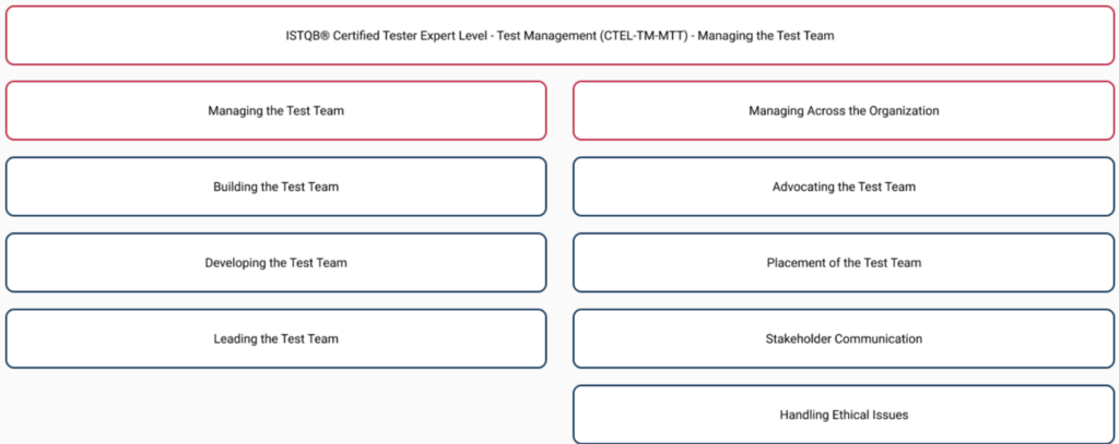 managingatestteam