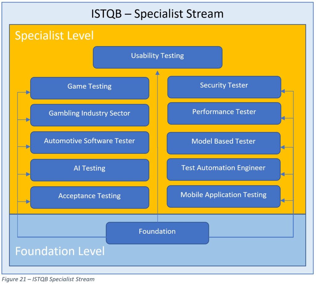 specialiststream4